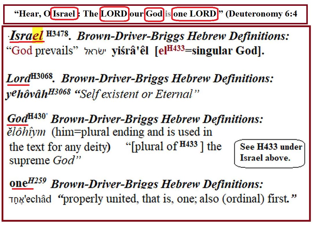 Greek definitions of Deuteronomy 6:4